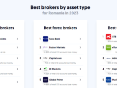 Best international online brokers in Romania in 2023 – „brokerchooser.com”