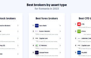 Best international online brokers in Romania in 2023 – „brokerchooser.com”