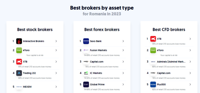 Best international online brokers in Romania in 2023 – „brokerchooser.com”