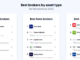 Best international online brokers in Romania in 2023 – „brokerchooser.com”