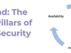 Confidentiality, Integrity, and Availability – CIA triad in cybersecurity – „medium.com”