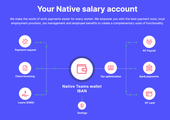 Native Teams, care gestionează taxele plătite de freelanceri, intră în România – „economica.net”