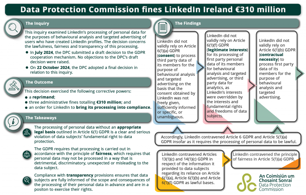 linkedIn_decision_october_2024_infographic