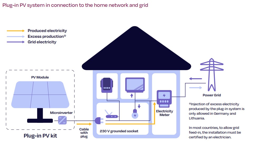 pv system